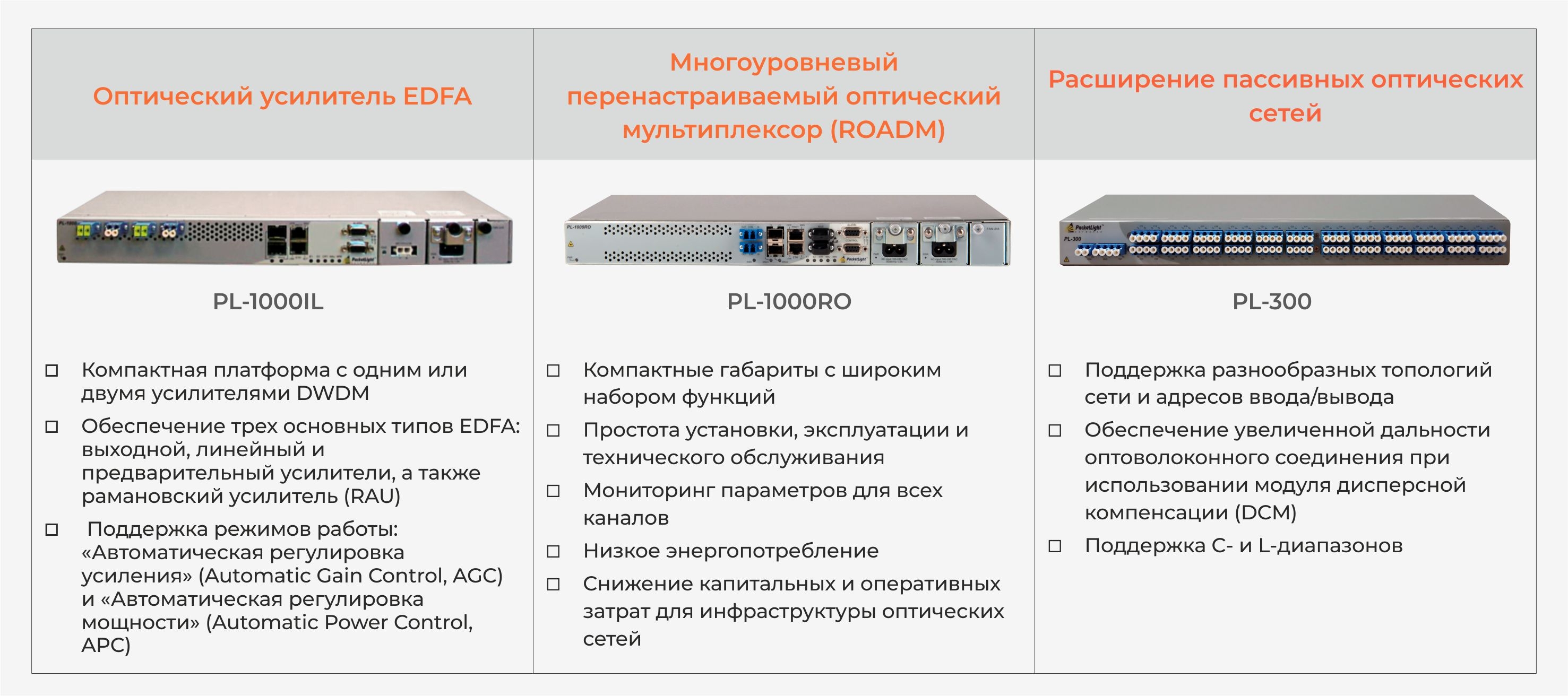 Оборудование PacketLight — транспондеры многоскоростные, оптические  усилители, ROADM, разработка проектов Проинтех