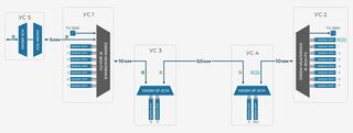 8*10G каналов DWDM +ТВ