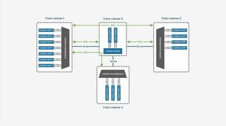 4 площадки и CWDM OADM на три направления