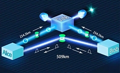 509 км — новый рекорд дальности передачи квантовой информации по оптоволокну
