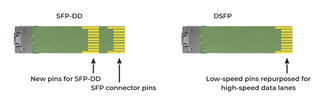 Оптические трансиверы SFP-DD и DSFP: тренды ближайших лет 