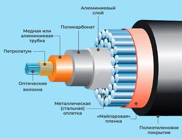 Чертеж кабель в разрезе