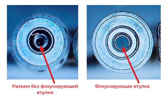 Компоненты модулей