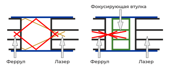 Компоненты модулей