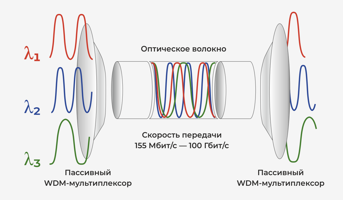 Оптическая структура