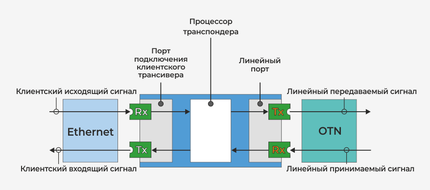 Транспондер схема электрическая