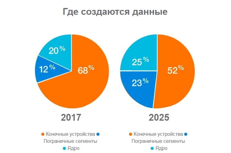 Что будет в 2025 году фото