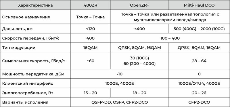 DWDM  